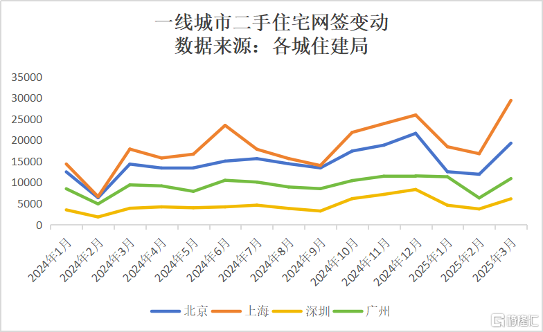 关税N度反转，楼市将走向何处？