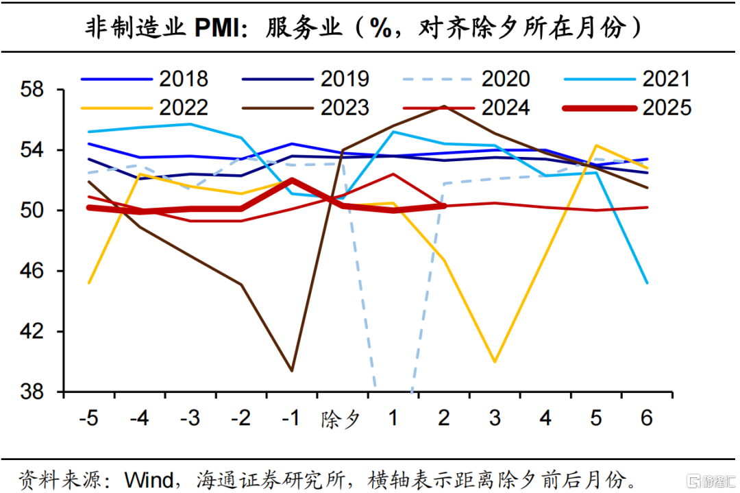 海通宏观3月PMI数据解读：需求尚稳，仍需提振