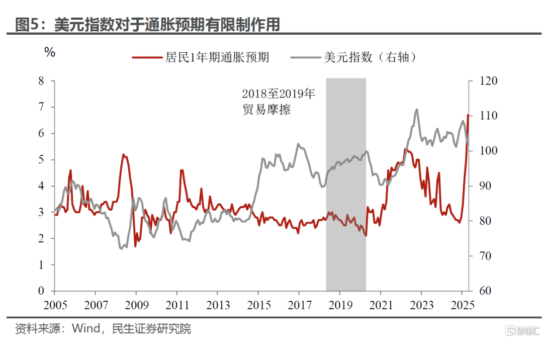 美联储为何轻易不宽松？