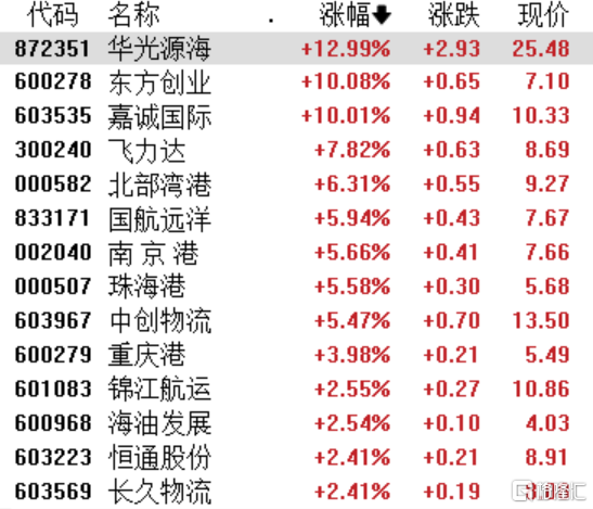 A股收评：两市分化沪指涨0.25%，跨境支付、供销社概念集体走强