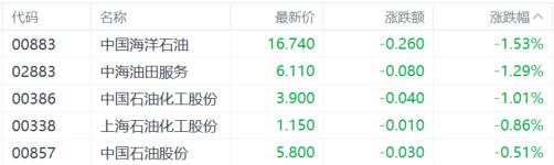港股收评：恒科指涨0.62%，生物医药股走强，锂电池下挫