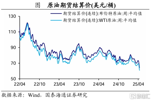 关税落地后，后续积极政策将如何对冲？