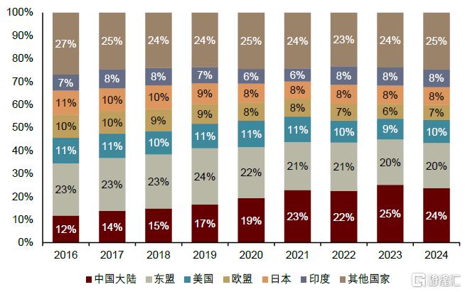 内忧先于外患，印尼经济面临内部挑战