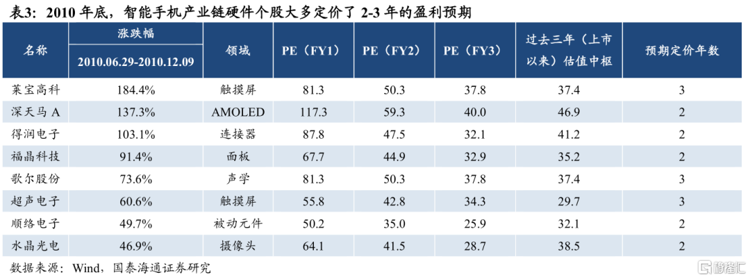 从移动互联网行情看当下AI投资