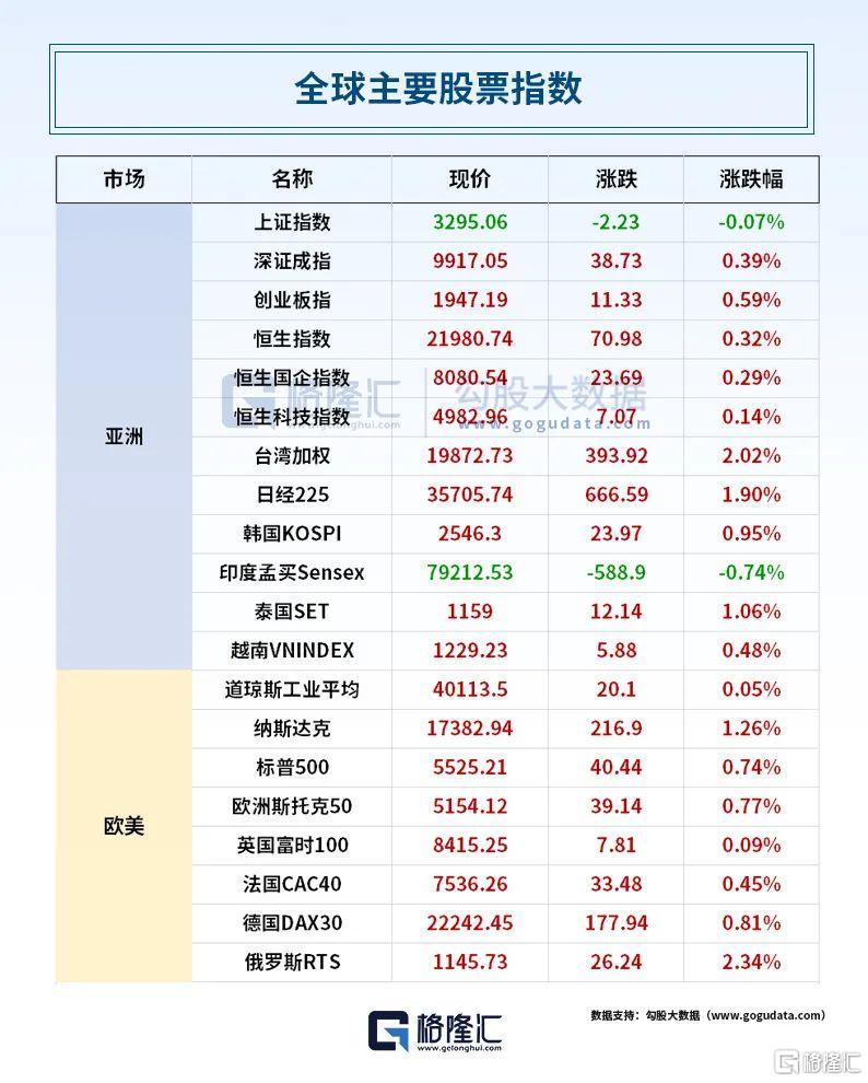 早报 (04.26）| 关税再停90天？特朗普：大不可能；俄乌非常接近达成协议；特斯拉一夜猛涨近10%；沪深北交易所齐发声