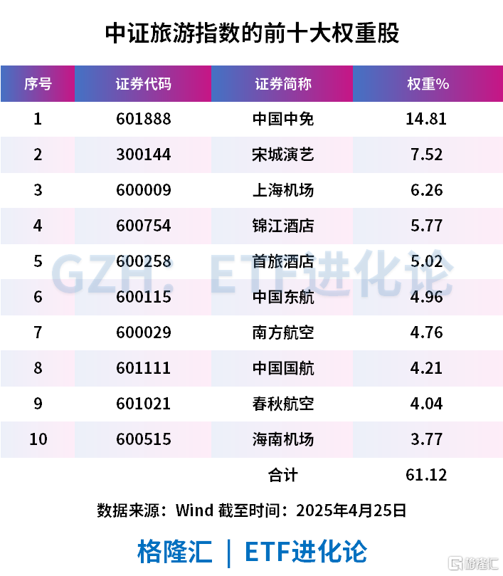 半个月后，再放大招？
