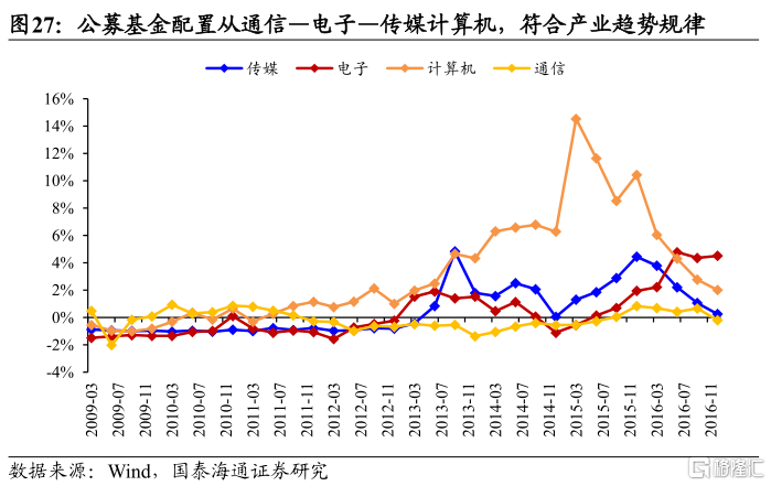 从移动互联网行情看当下AI投资