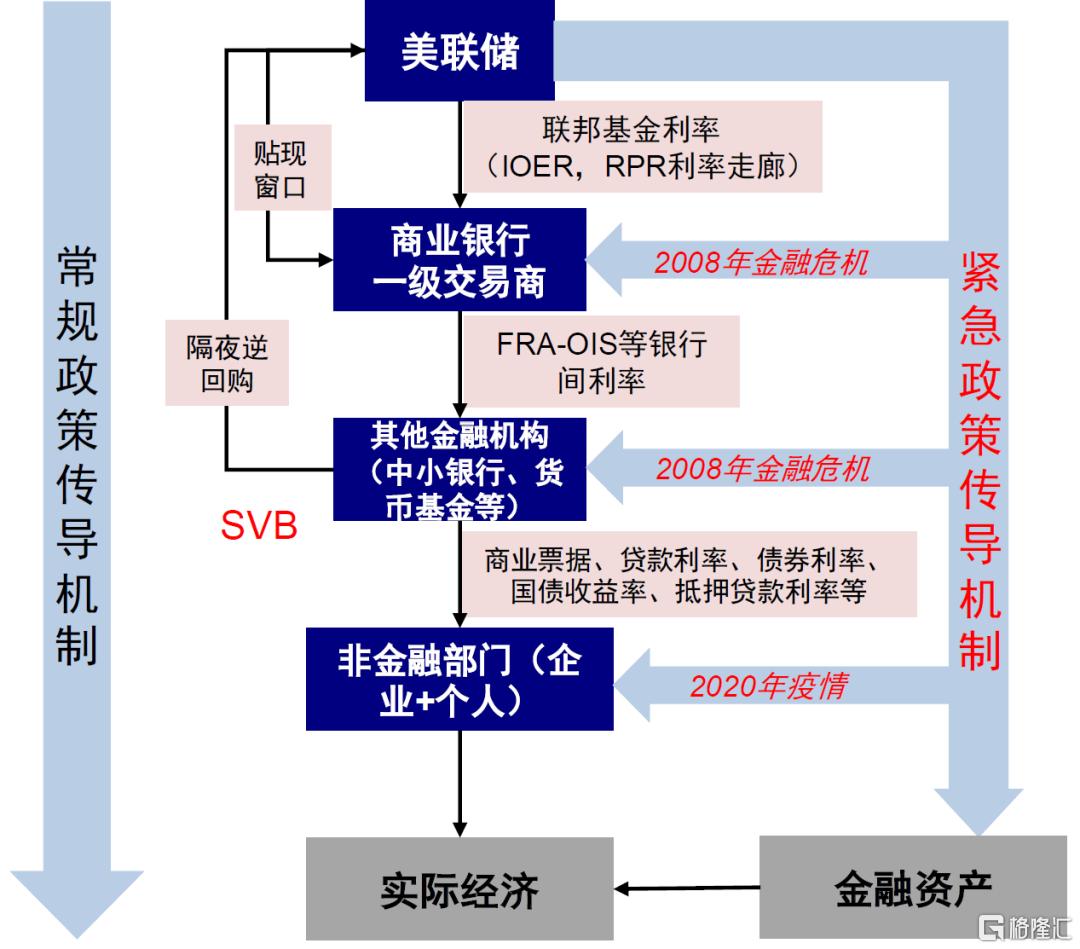 美元流动性危机距离我们有多远？