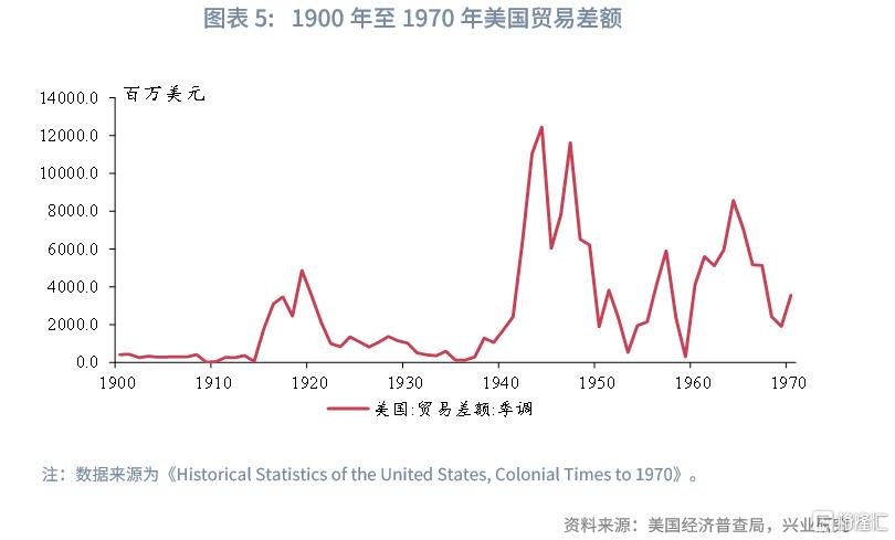 美国的历次高关税如何画上句号？