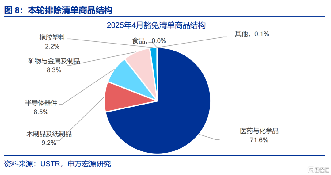 “高估”的关税冲击？
