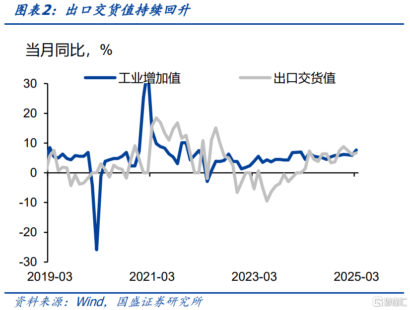 国盛证券：一季度数据亮眼，关注后续冲击