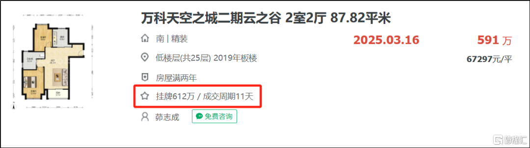 现在上海卖一套房要多久时间