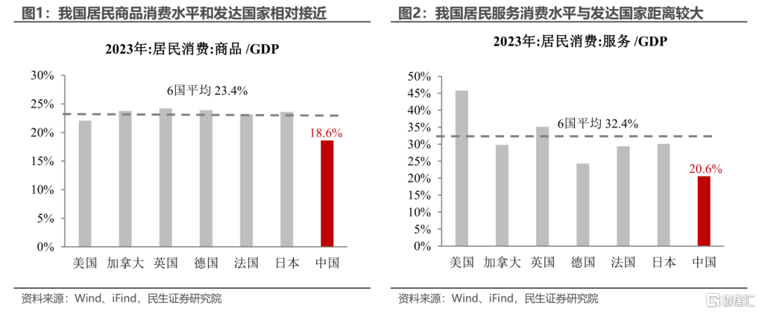 增量政策的愿望清单