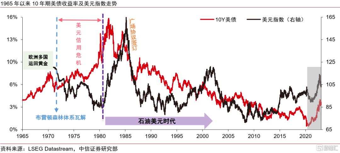 美国例外论与美元信用的“消亡”