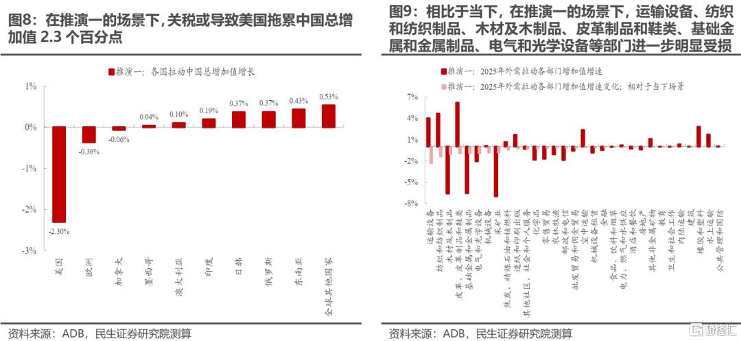 两个太阳：齿轮开始转动
