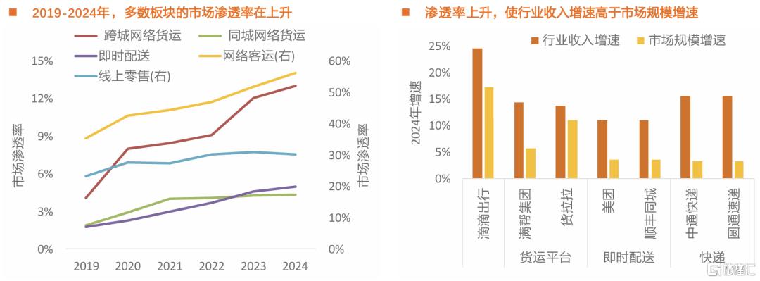 天风证券：交运平台高增长，进入利润兑现期