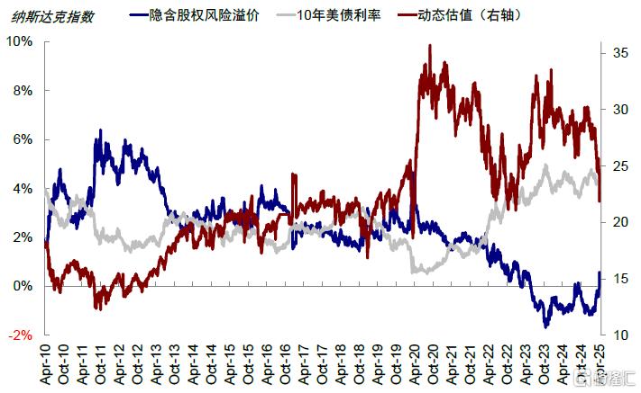 “对等关税”的冲击会有多大？