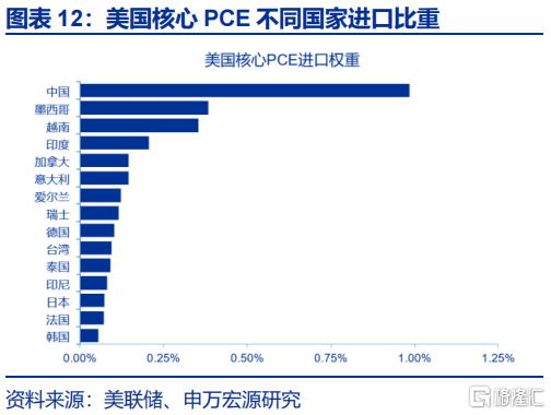 关税的“经济”冲击：GTAP模型测算