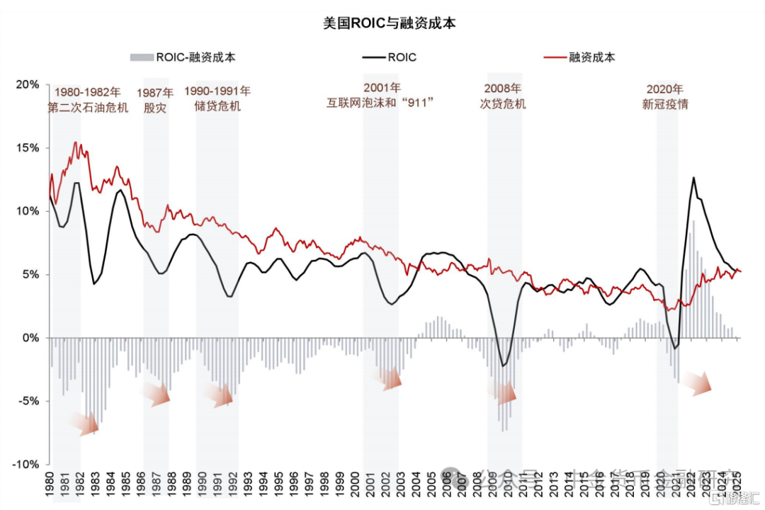 中金：关税对金融系统的潜在影响