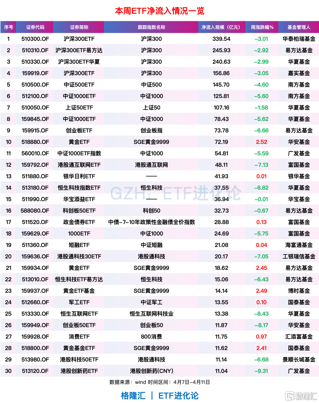 美联储终于急了？