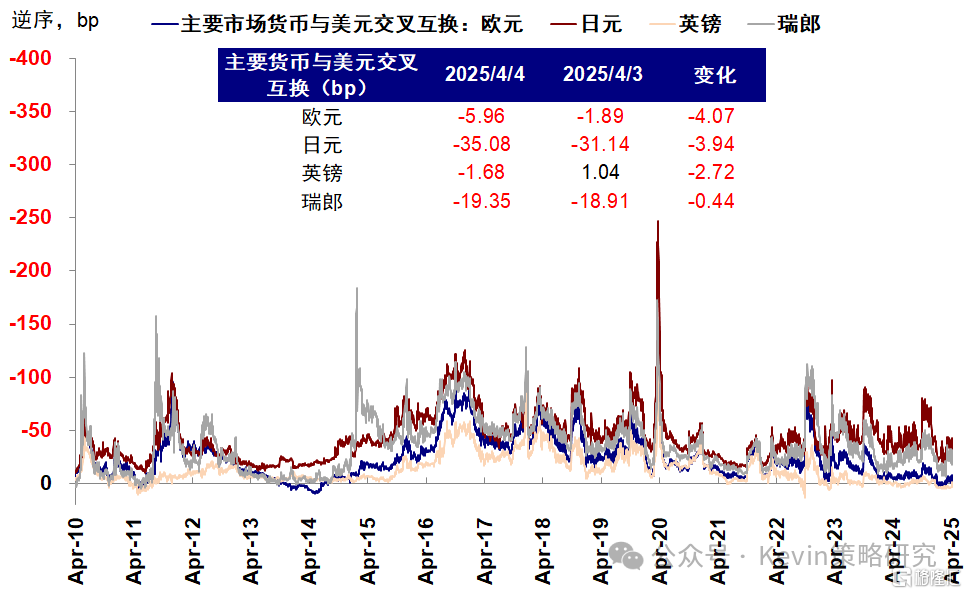中金：是否出现了流动性风险？