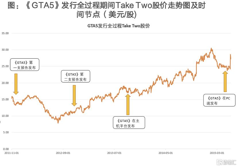 Take Two：曾取凌云志，再见拉满弓