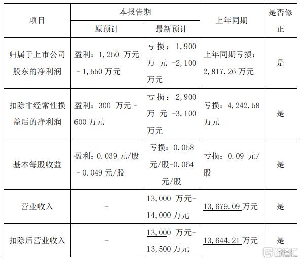 南华生物业绩“变脸”！股价一字跌停，“摘帽戴帽”剧情将重演？