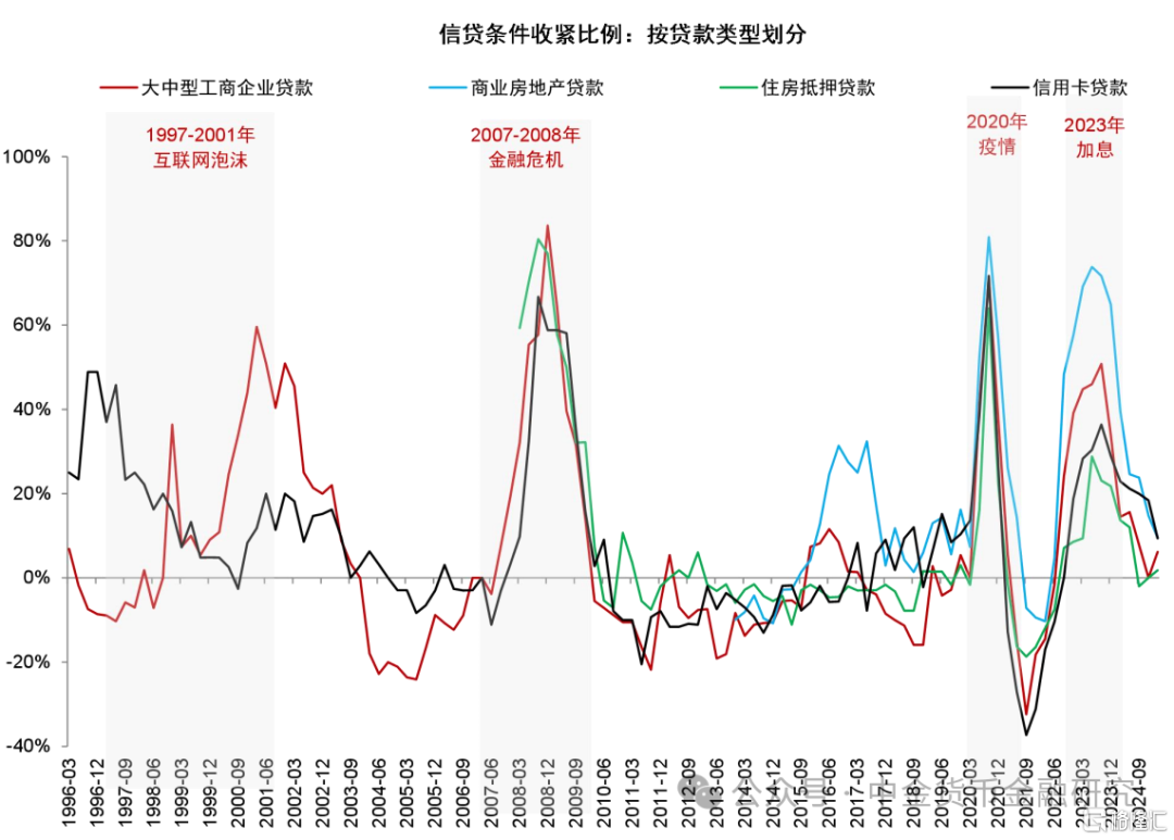 中金：关税对金融系统的潜在影响