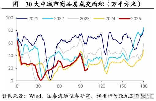 关税落地后，后续积极政策将如何对冲？