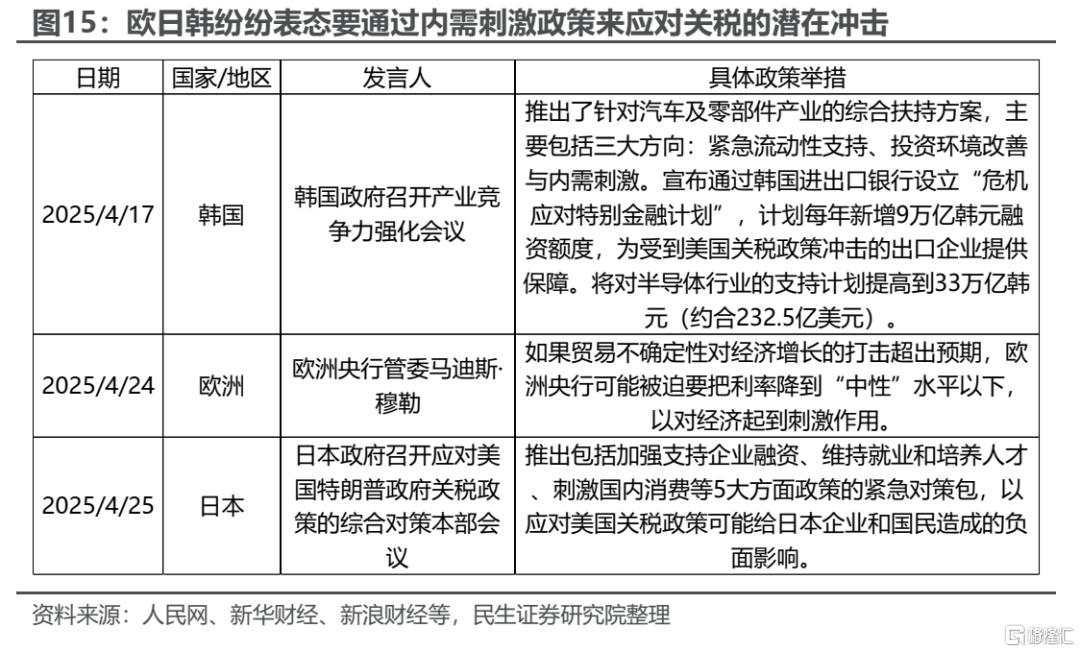 民生策略：静而不争，关注中长期