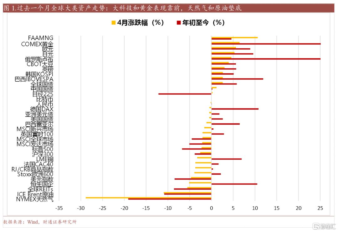 财通策略：维稳组合拳下，内需主线强势