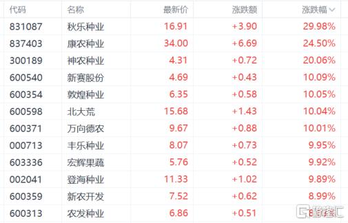A股收评：满屏跌停！A股史诗级暴跌，创业板指狂泻12%