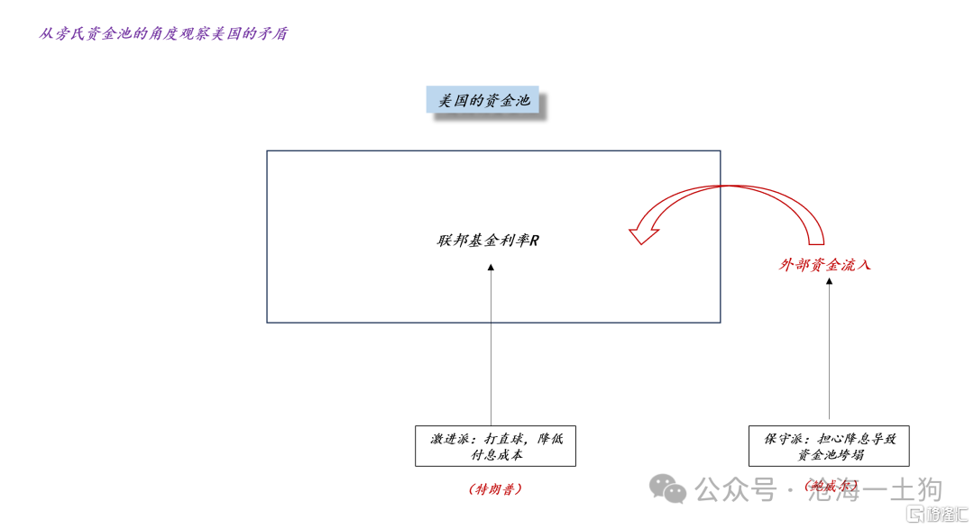 关于美国爆发金融危机的可能性