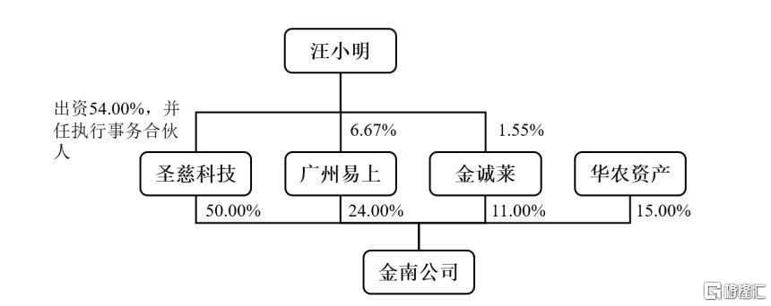 重大重组复牌，新莱福“20cm”高开跳水，并购疑云引分歧​