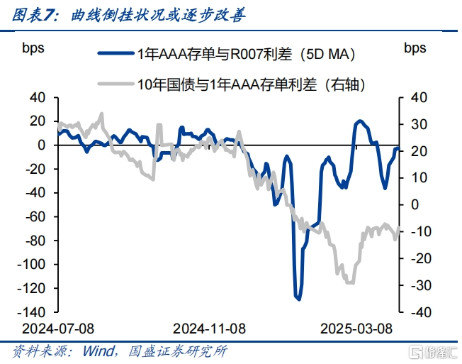 国盛固收：寻找不确定性中的确定性
