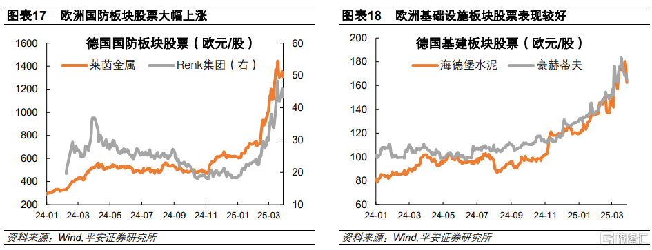 从德国财政转向看欧洲“觉醒”