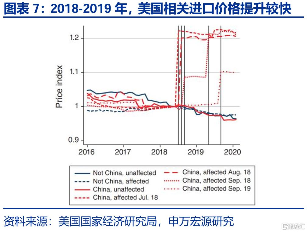 关税2.0冲击下，未来美国经济如何演绎？