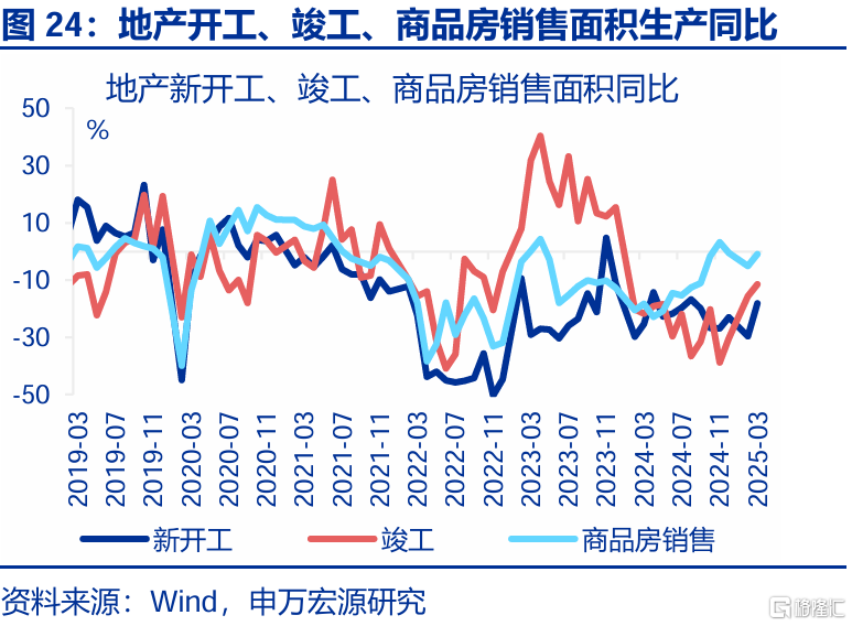 经济结构“新旧转换”的分水岭？