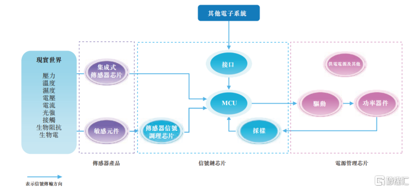 纳芯微冲击A+H双重上市，270亿市值，近两年累计亏损约7亿元