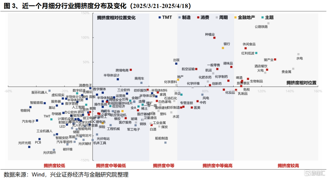 5月科技风格会回归吗？