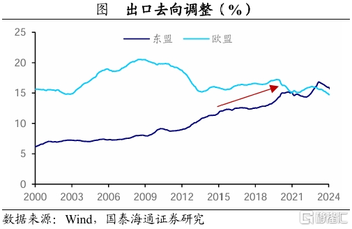 关税落地后，后续积极政策将如何对冲？