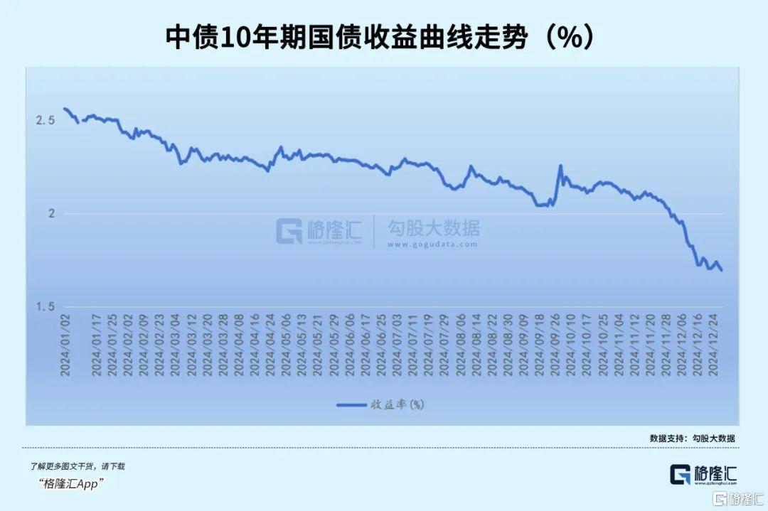 全球资本市场震荡，银行理财成资产配置新宠