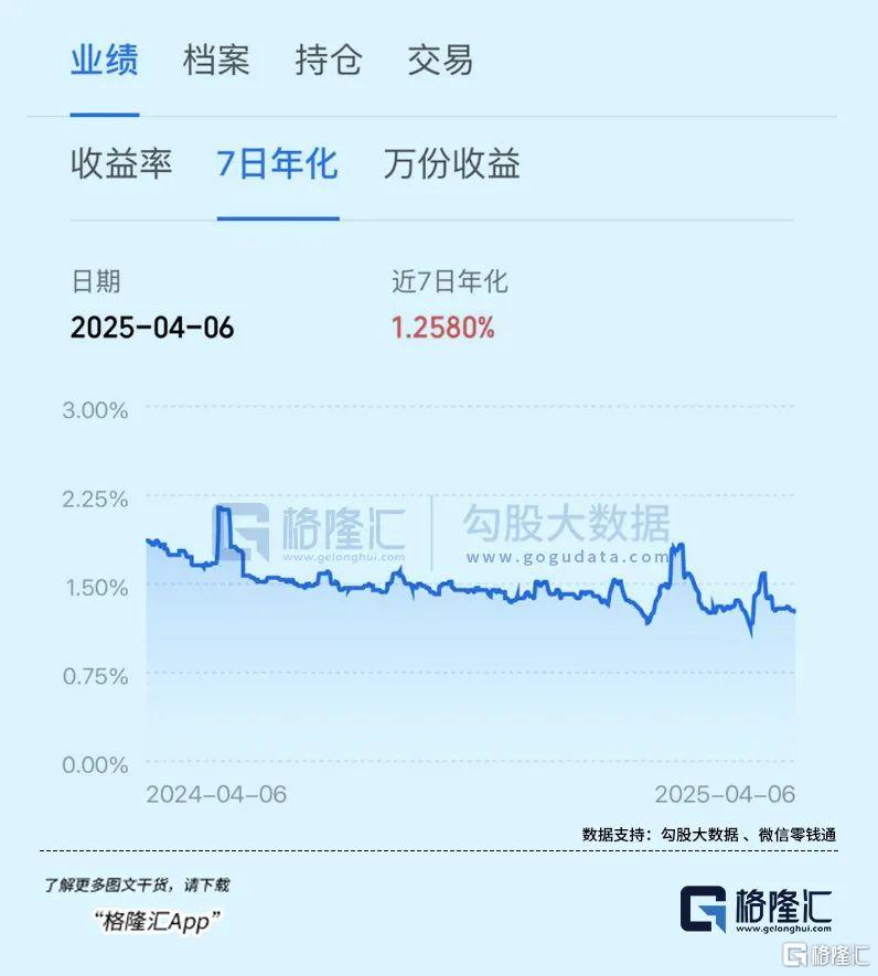 全球资本市场震荡，银行理财成资产配置新宠