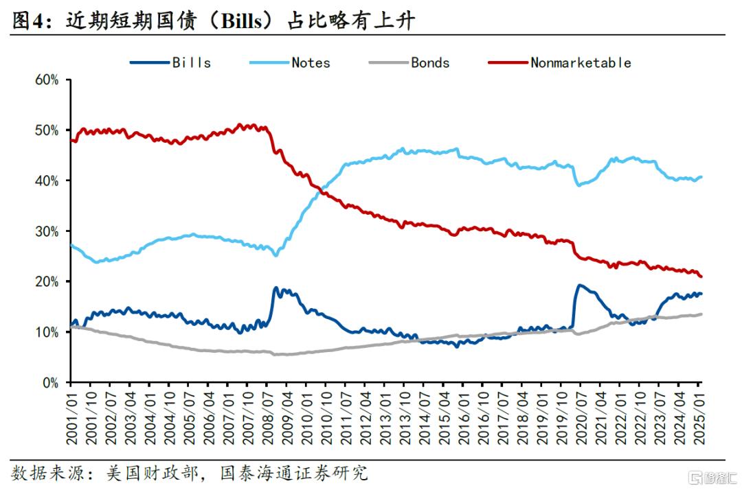 美债的“近忧”和“远虑”