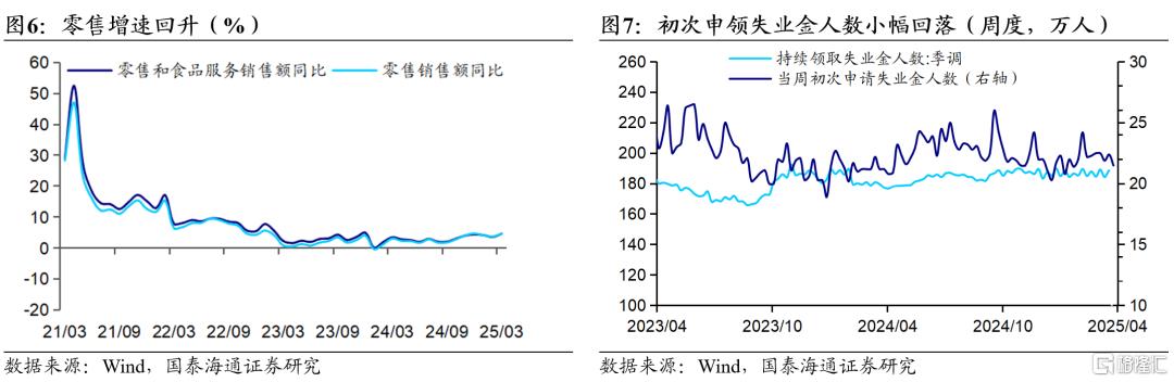 “特朗普-鲍威尔”博弈下的降息预期反复波动