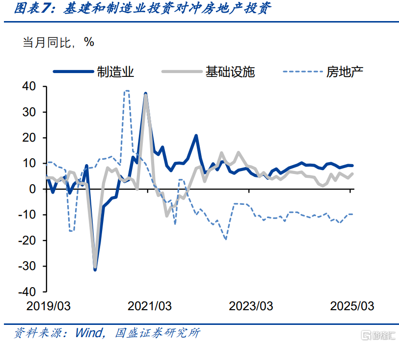 国盛证券：一季度数据亮眼，关注后续冲击
