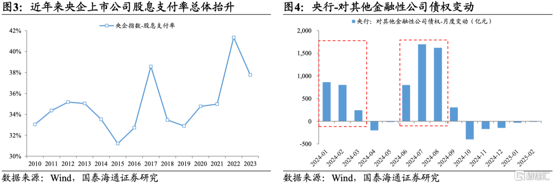 国泰海通策略：“中国版平准基金”的加法与方向