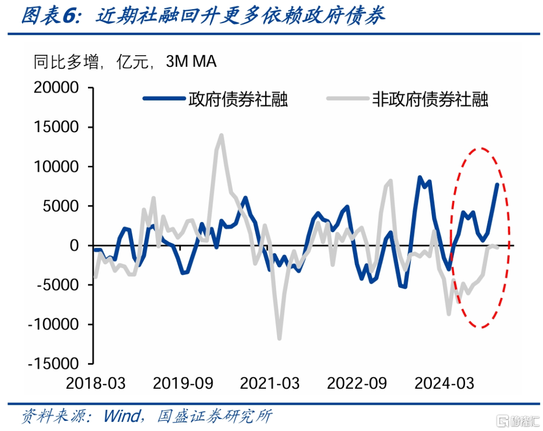 重点转向内需政策