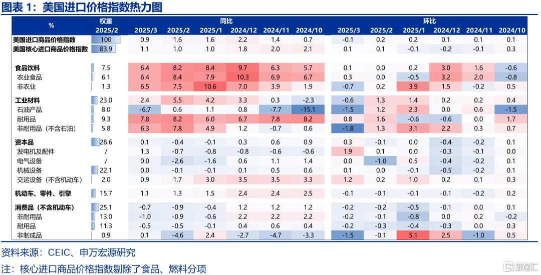关税2.0冲击下，未来美国经济如何演绎？