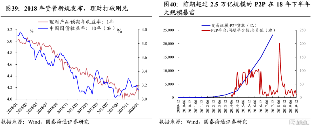 2025中国股市上升的关键动力：无风险利率下行